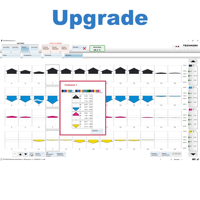 Techkon Upgrade ExPresso 4 Basic --> Pro (SpectroDrive, SpectroJet,SpectroDens4)